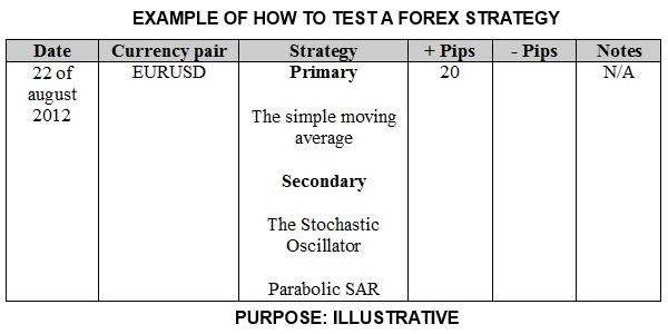How to back test forex trading strategy