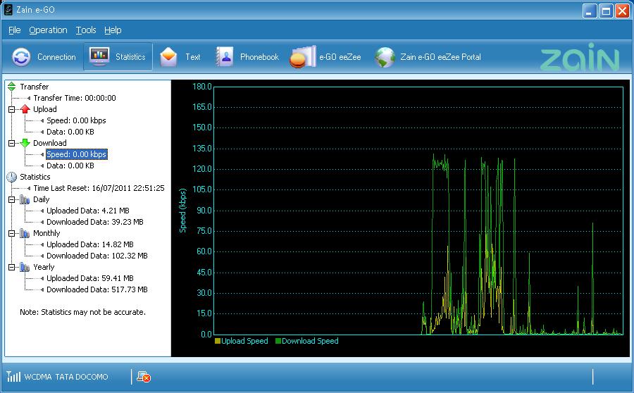 Asker Ali M Make Cheapest Data Card in India 2.5GB IRS 65 with Speed