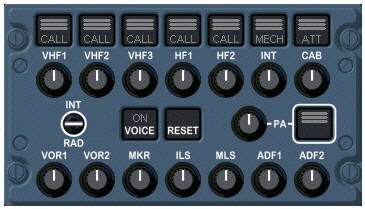 Smart Aviators: COMMUNICATIONS