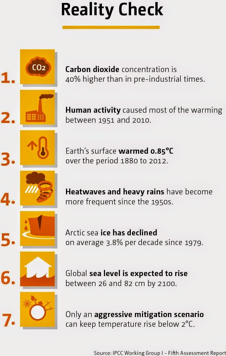 Conclusiones parciales del "Grupo de trabajo I" al 5º Informe de Evaluación del IPCC: cambio climático