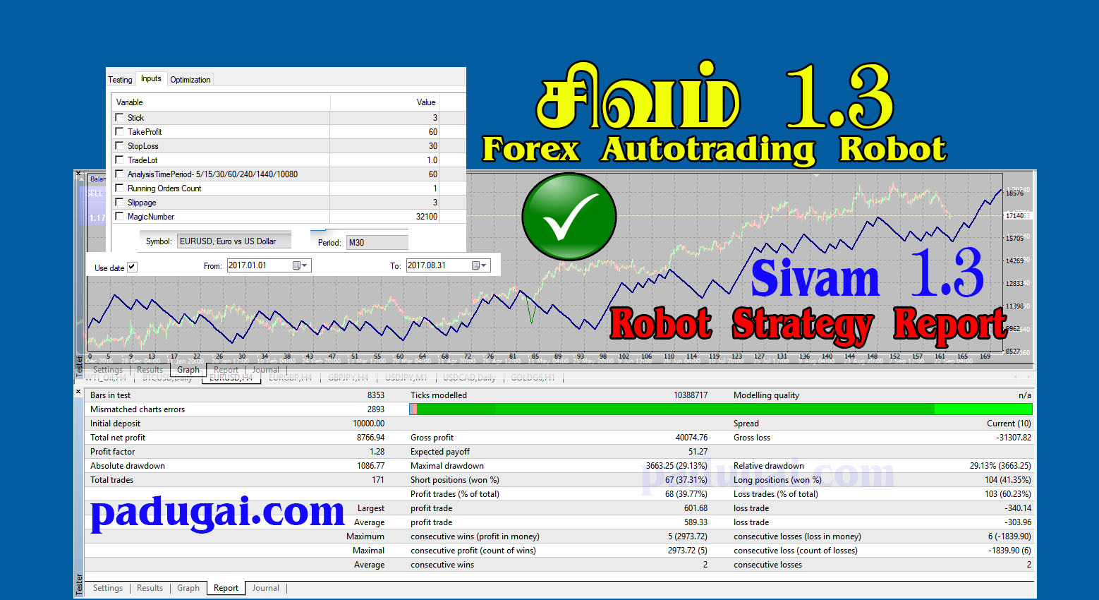 Padugai forex