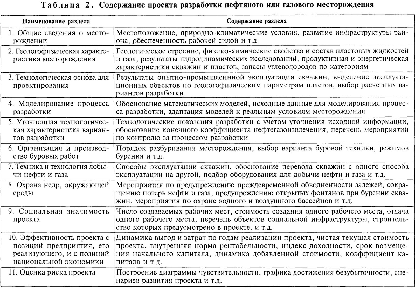 Презентация разработка нефтяных и газовых разработка