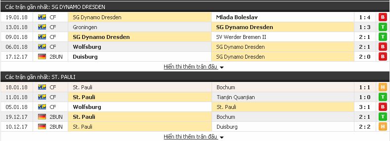 Chuyên gia soi kèo Dynamo Dresden vs St. Pauli (Bundesliga 2 - đêm 25/1/2018) Dynamo%2BDresden3