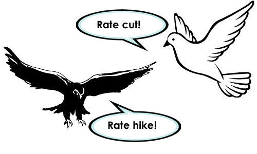 What is hawkish in forex