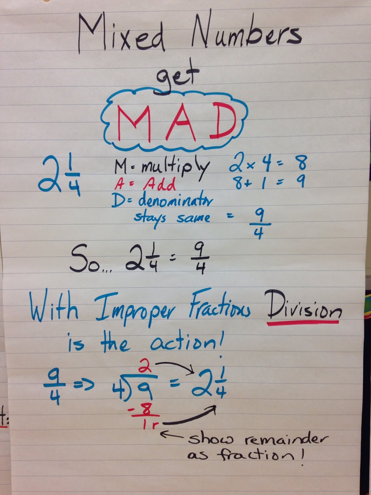 Mr Pouliot s Classroom Blog Mixed Numbers Comparing Fractions