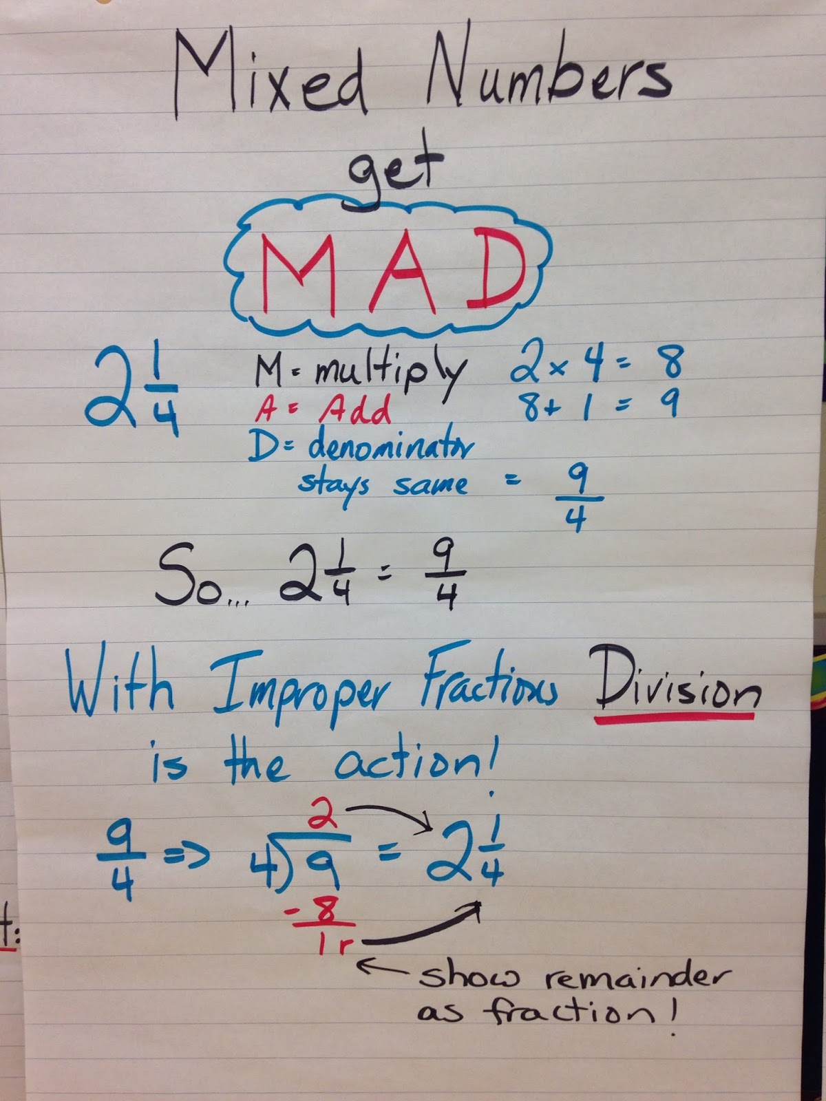 Comparing Mixed Numbers Worksheet