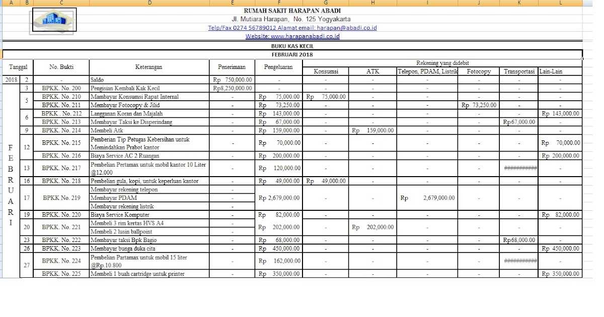 Soal dan Jawaban UKK Mengelola Dana Kas Kecil TP. 2017/2018 - ANUGERAH DINO