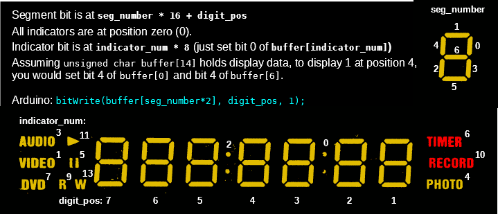 A different TM1628 7-segment display · One Transistor