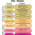 What is OSI REFERENCE MODEL: NETWORK LAYERS