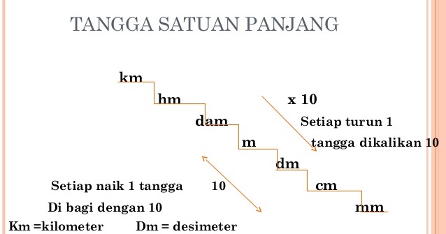 Inci Bersamaan Berapa Cm Ukuran Inci Berapa Cm Tahu Kupat U My Xxx