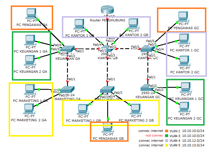 Описание схемы сети. Локальная сеть предприятия в Cisco Packet. Схема ЛВС Cisco. Cisco Packet Tracer план здания. Циско пакет Трейсер локальная сеть.