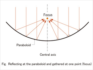 My Museum Work: The Whisper Dish Gets a Pilot Seat