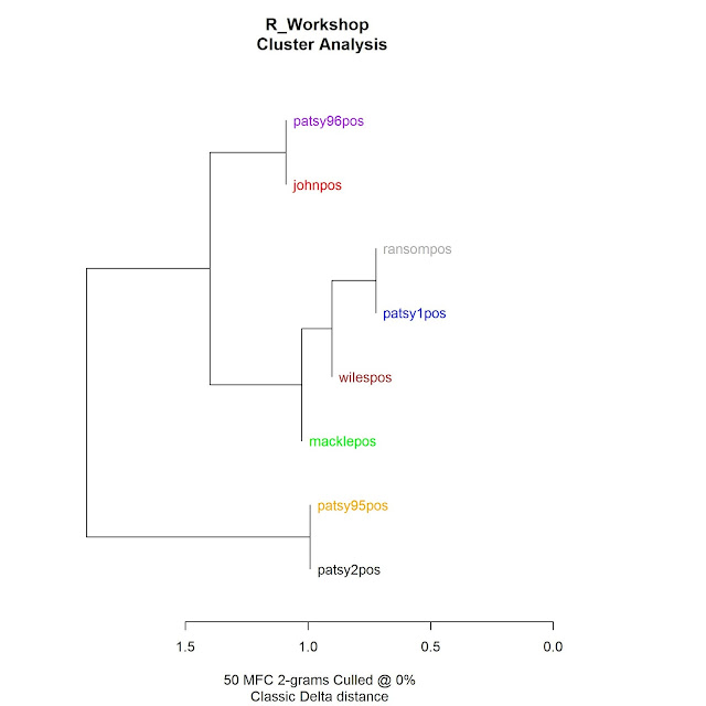 Ransom Note Analysis Using Syntactic Ngrams Or Taking The