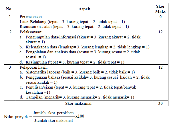 Kampus Digital Penilaian Ketrampilan