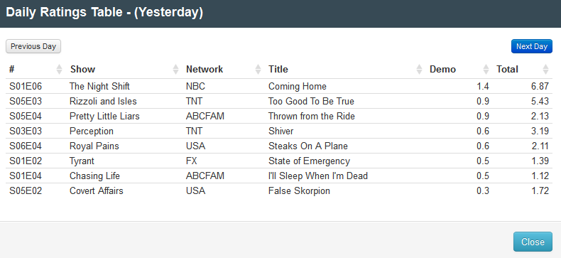 Final Adjusted TV Ratings for Tuesday 1st July 2014 