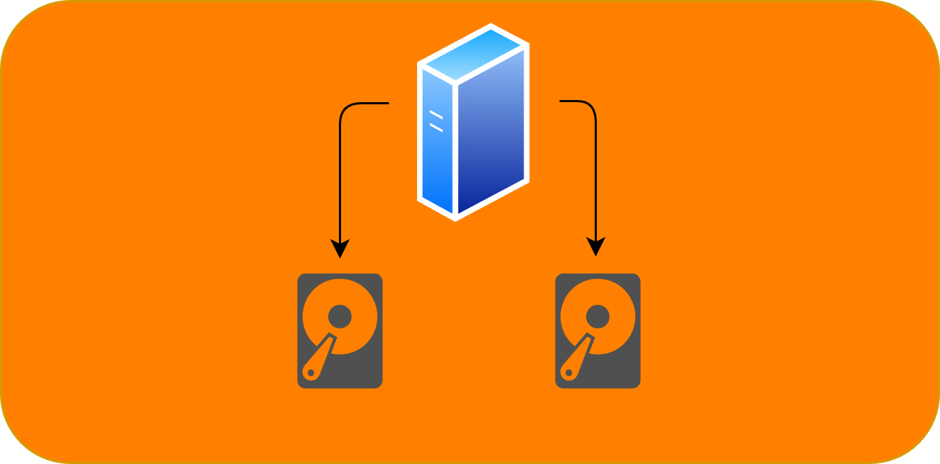 RAID Setup in Ubuntu
