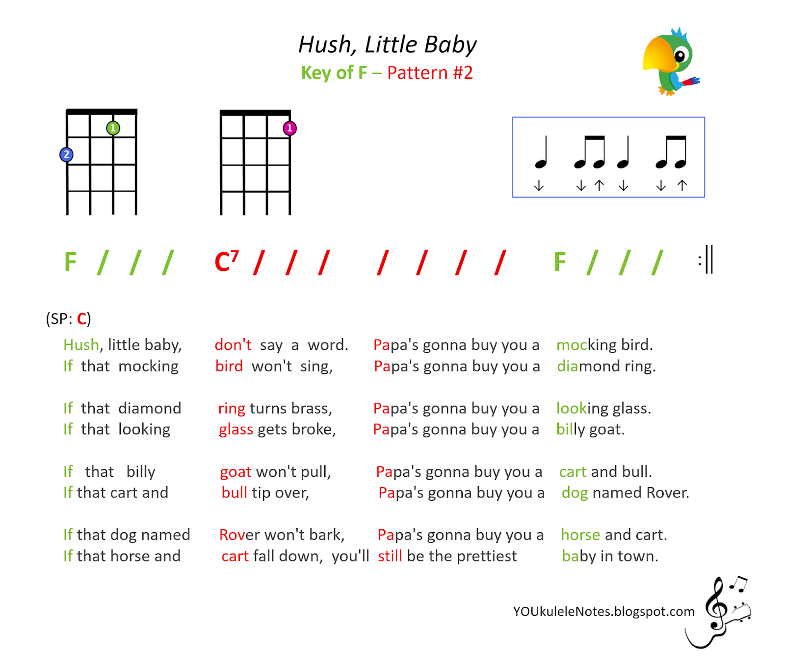Jeri's YOUkulele Notes F & C7 Songs Pattern 2