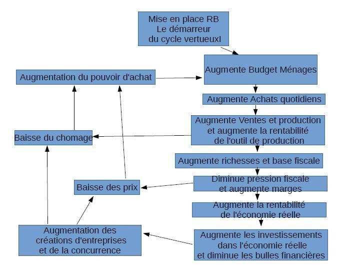 dichiarazione impot vaud 2020
