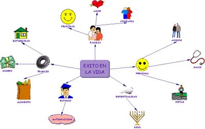 Esquemas Mentales: Mapa de Ideas