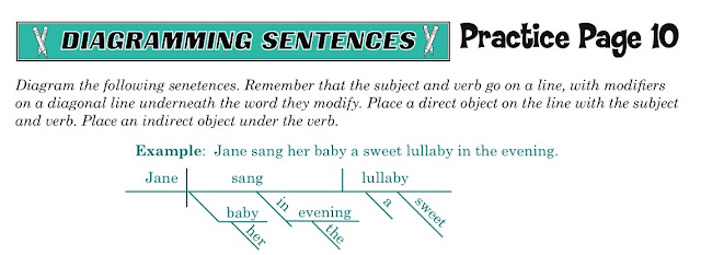 Departing the Text: Mapping for Memory, Clarity, and Creativity