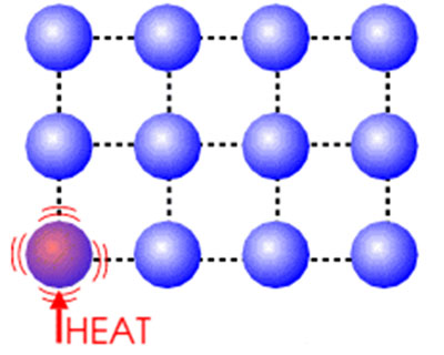 Termodinámica 2 y Transferencia de Calor: CONDUCTIVIDAD TÉRMICA