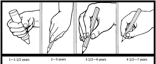 kevser simsek cocuklarda uygun kalem tutma