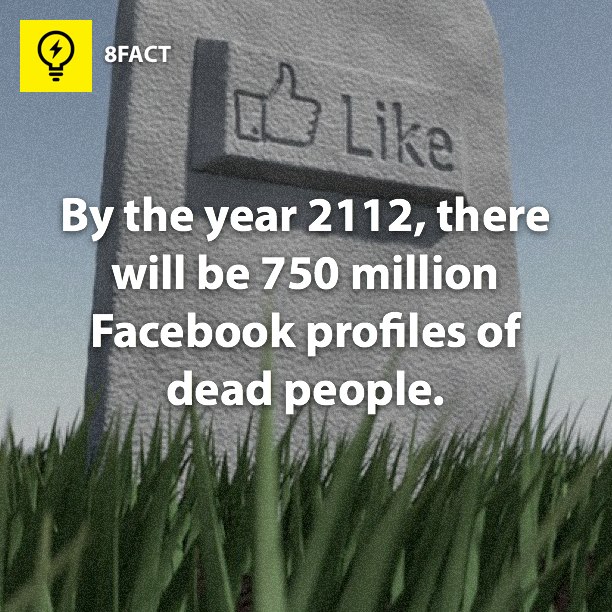 By the year 2112,there will be 75 million Facebook profiles of dead