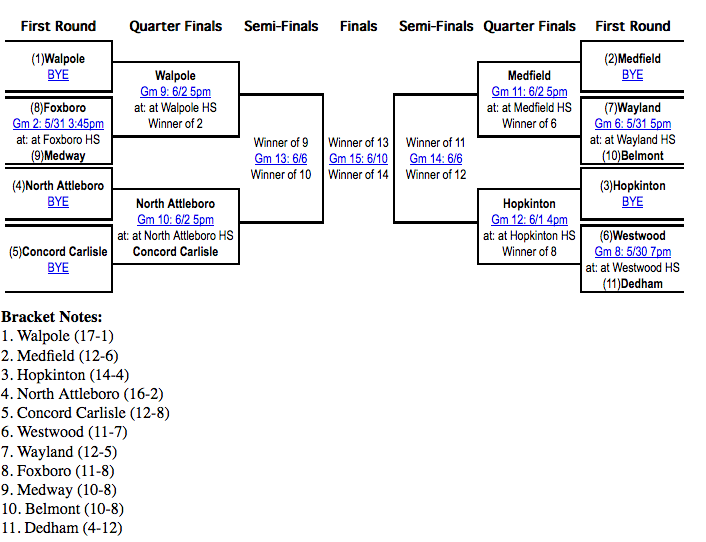 Suite Sports MIAA Boys' Lax Seeding Instant Analysis D2 Central/East