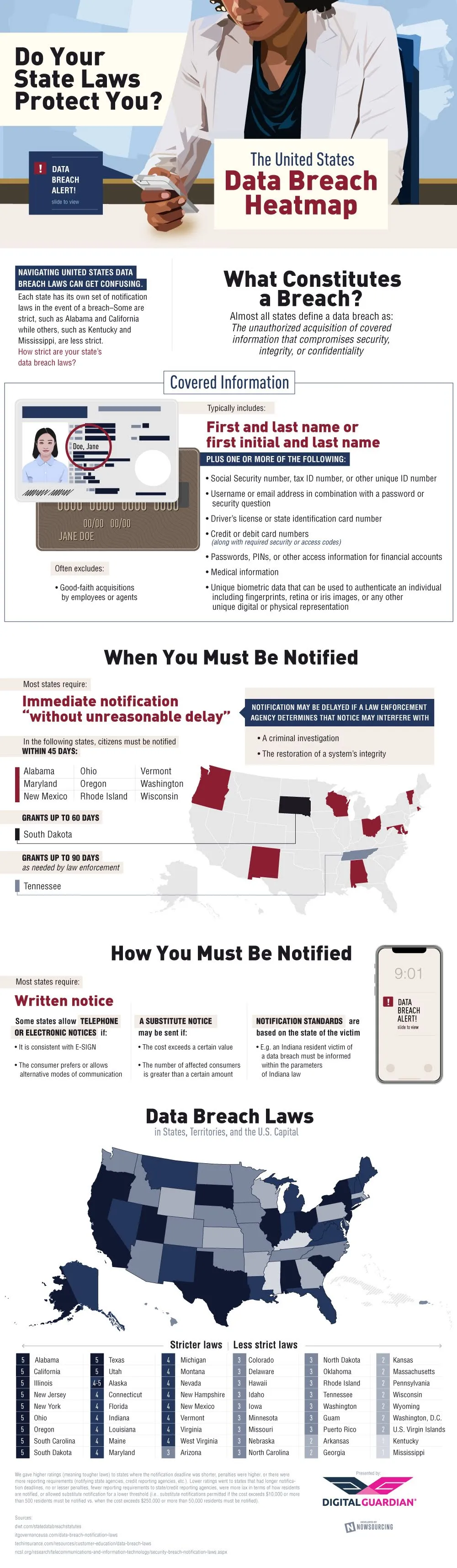 Data Breach Laws Vary Widely In United States - infographic