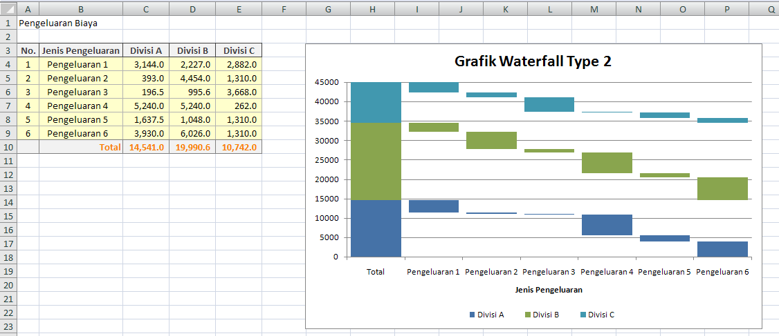 Cara Membuat Grafik Waterfall Dengan Excel