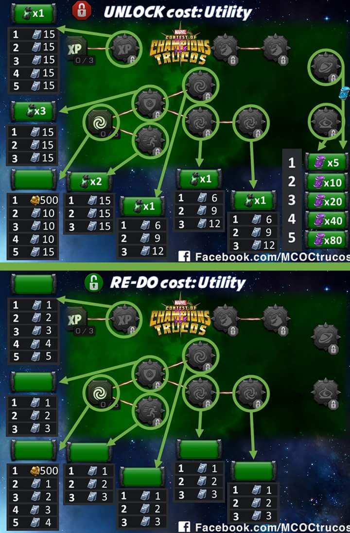 MCOC GUIDE Best contest of champions fan site