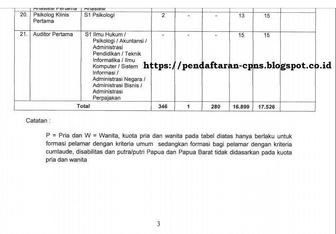 Soal Tes Formasi K-4