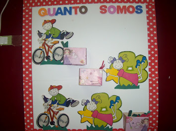 Quantos somos?