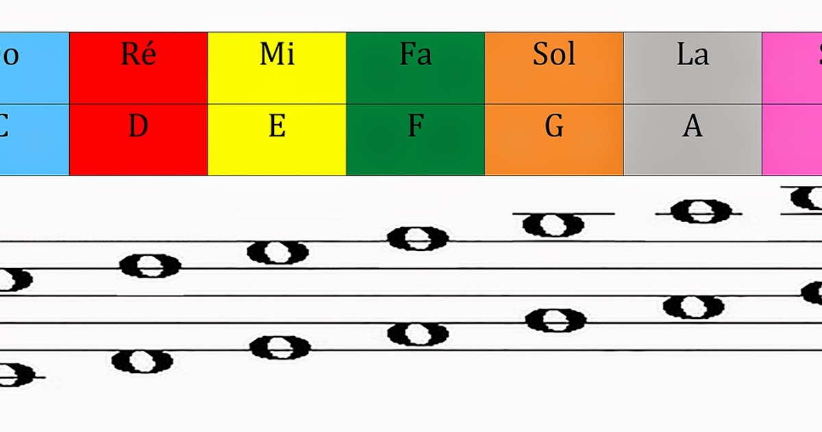 Apprendre avec maman piano