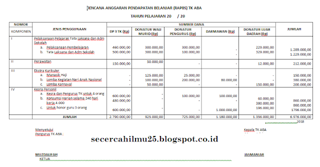 Contoh Format Penyusunan Rapbs Tk Kb Munaz Bagus