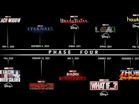 Maksud Istilah "Phase" Dalam Film Marvel Dan Daftar Lengkap Film MCU Phase 1 sampai Phase 4
