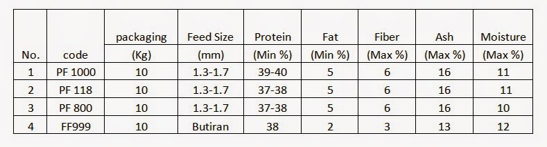Pakan Lele Ukuran 5 7cm Berbagai Ukuran