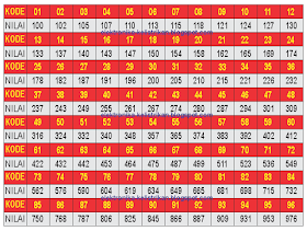 Www Elektronika Kelistrikan Blogspot Com Cara Membaca Menghitung Nilai Hambatan Resistor