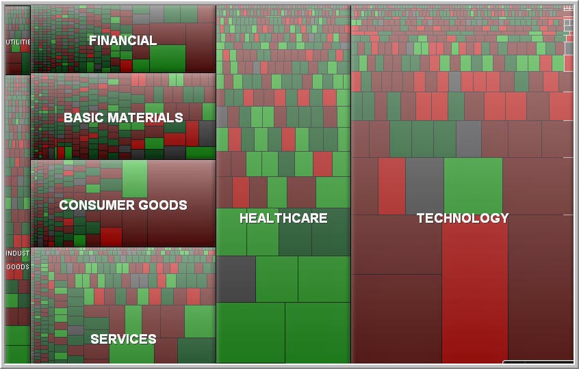 TraderFeed: A Valuable Visualization of Stock Market Social Sentiment