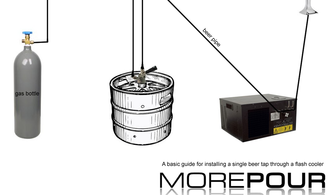 Brewery Technical Services And Drinks Dispense How To Install Keg Brewery Technical Services And Drinks Dispense How To Install Keg