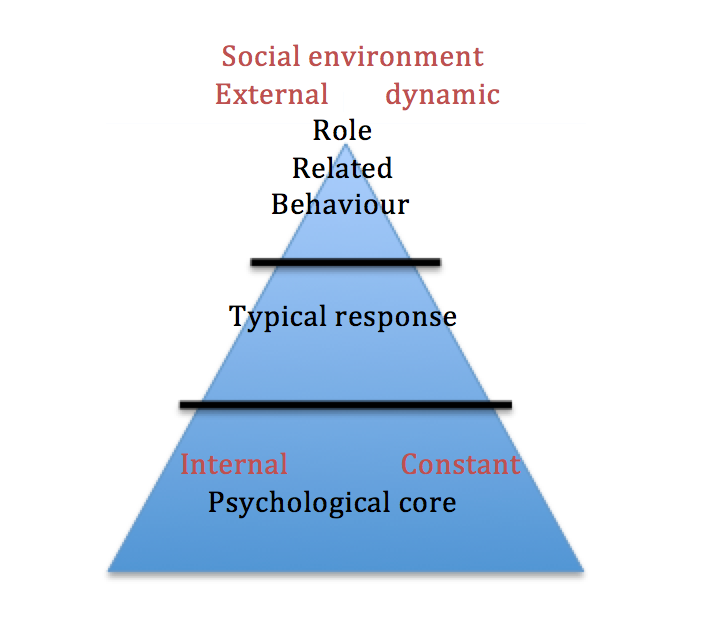 Sport Psychology and the Relationship between Arousal and Stress