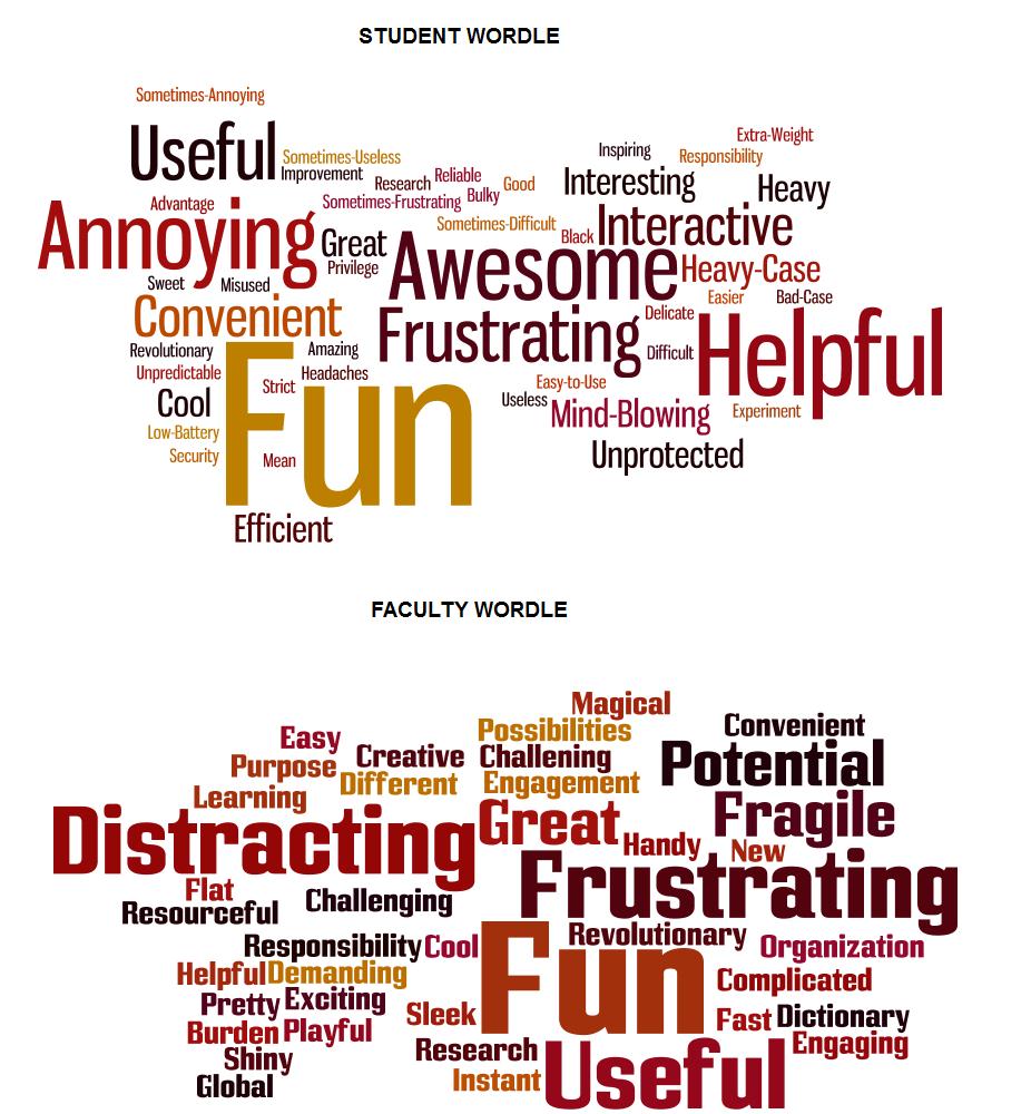 iPadEdTech Wordle. A quick and fun way to provide feedback!