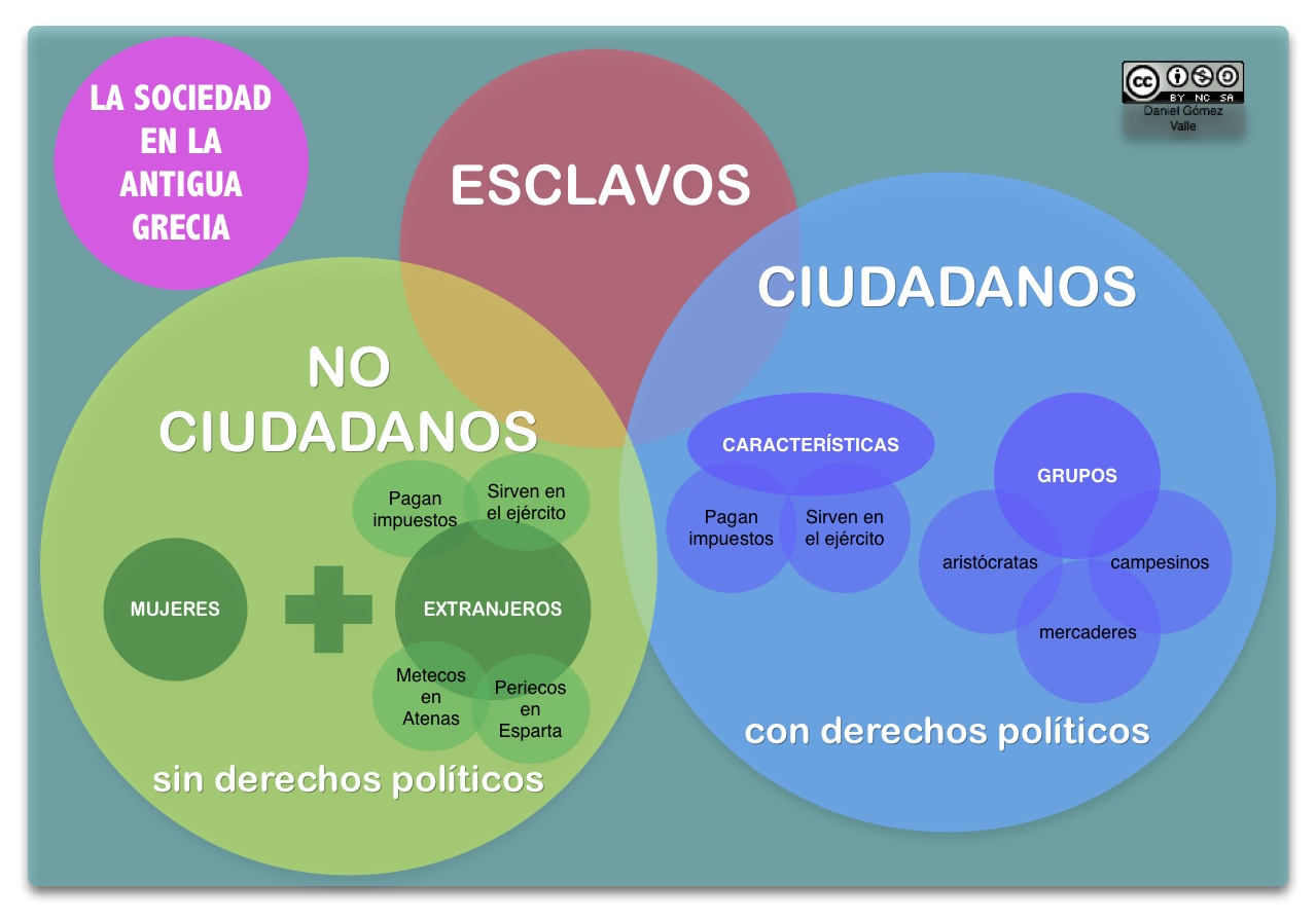 Grado Sexto 2018: SEMANA 27 LA ORGANIZACIÓN SOCIAL DE GRECIA