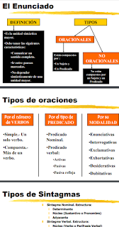 SINTAXIS GENERAL. LA ORACIÓN SIMPLE