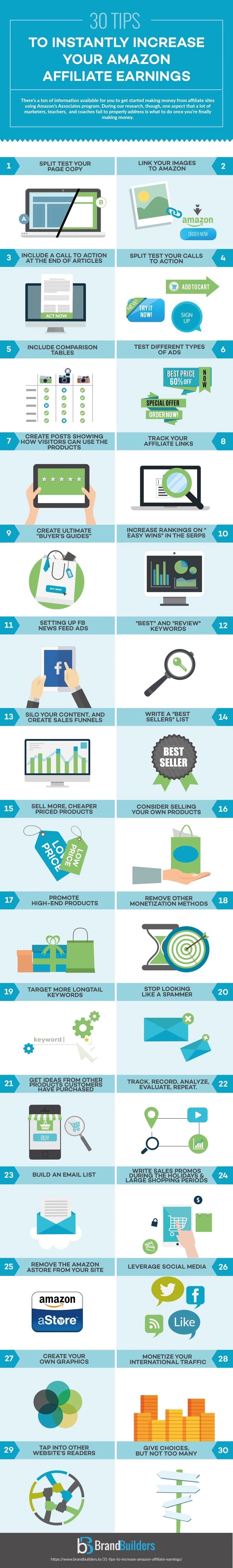 30 Easy Ways to Increase Your Amazon Affiliate Earnings - #Infographic