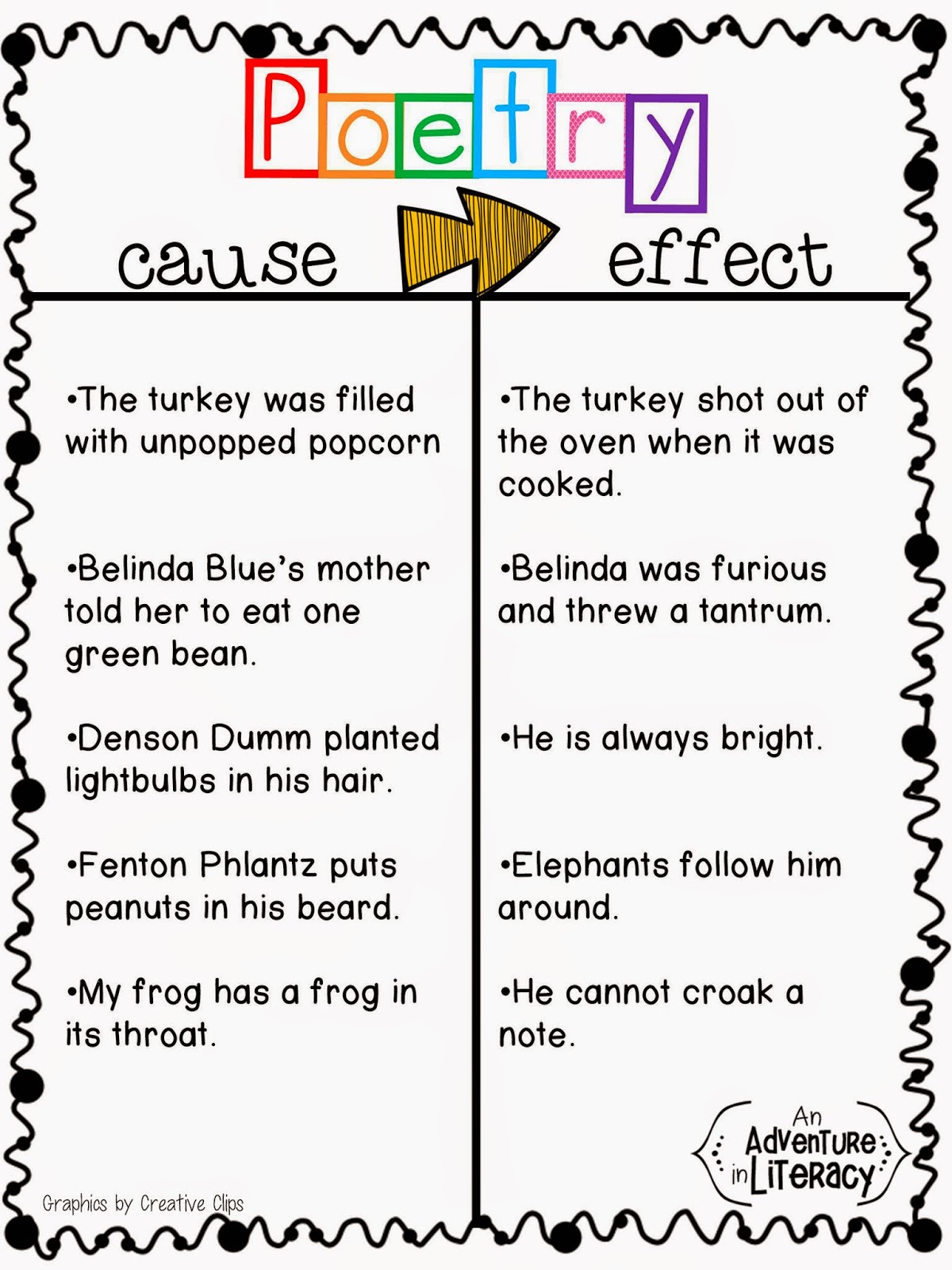 worksheet. Cause And Effect Worksheets For 4th Grade. Worksheet Fun