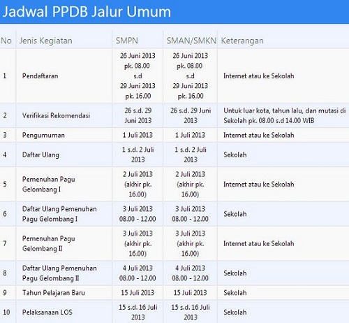 Ppdb Surabaya