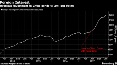 Obbligazioni Cinesi: 6 Motivi per Investire in Bond della Cina