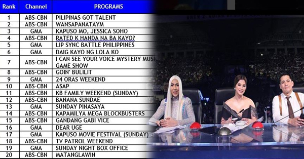 Pilipinas Got Talent 6 Ended With A Bang! #StillOnTop! Pilipinas Got Talent 6 Ended With A Bang! #StillOnTop!