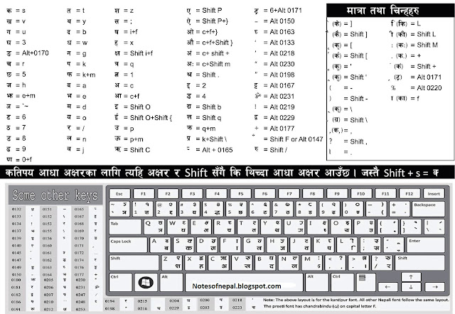 Nepali Keyboard Download HD Quality